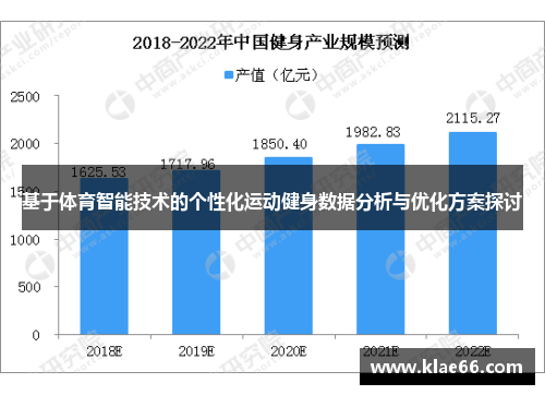 基于体育智能技术的个性化运动健身数据分析与优化方案探讨