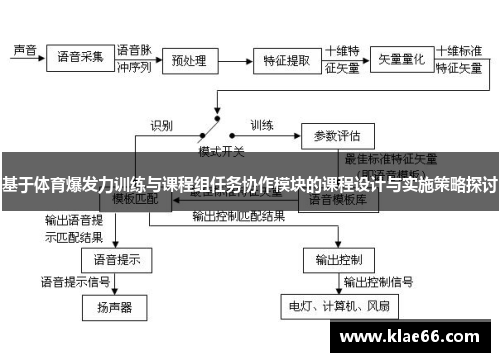 基于体育爆发力训练与课程组任务协作模块的课程设计与实施策略探讨