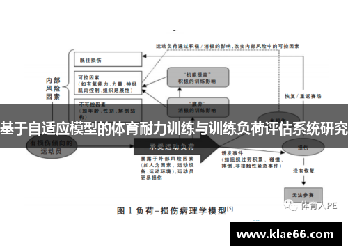 基于自适应模型的体育耐力训练与训练负荷评估系统研究