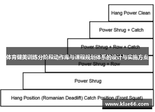 体育健美训练分阶段动作库与课程规划体系的设计与实施方案