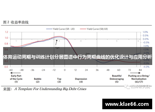 体育运动周期与训练计划分层图谱中行为周期曲线的优化设计与应用分析